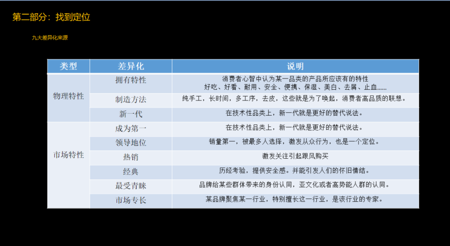 品牌定位公司，杭州品牌定位公司