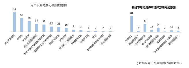 電商品牌形象設(shè)計(jì)