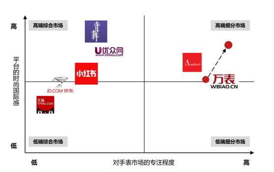 杭州電商營銷策劃