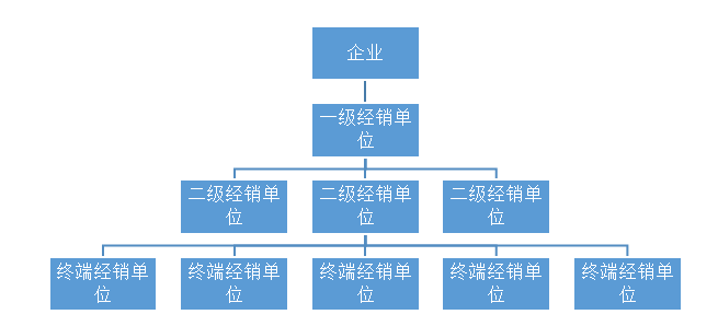 杭州品牌策劃公司