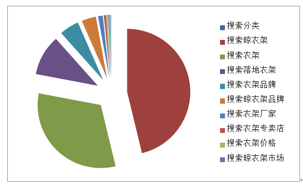 好風是更具實效性的品牌戰(zhàn)略策劃公司