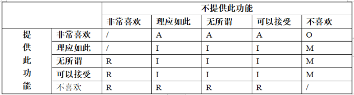 品牌營(yíng)銷策劃公司